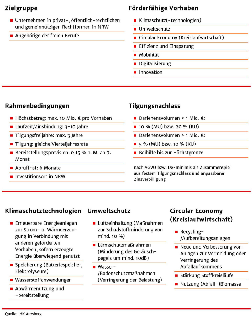 Förderprogramm Invest Zukunft – Quelle IHK Arnsberg